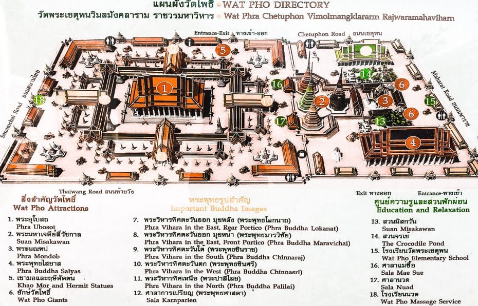 Trazado del Wat Pho de Bangkok - Templos tailandeses