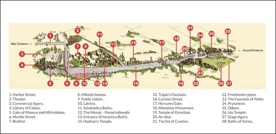 Mapa del yacimiento arqueológico de Éfeso, Turquía