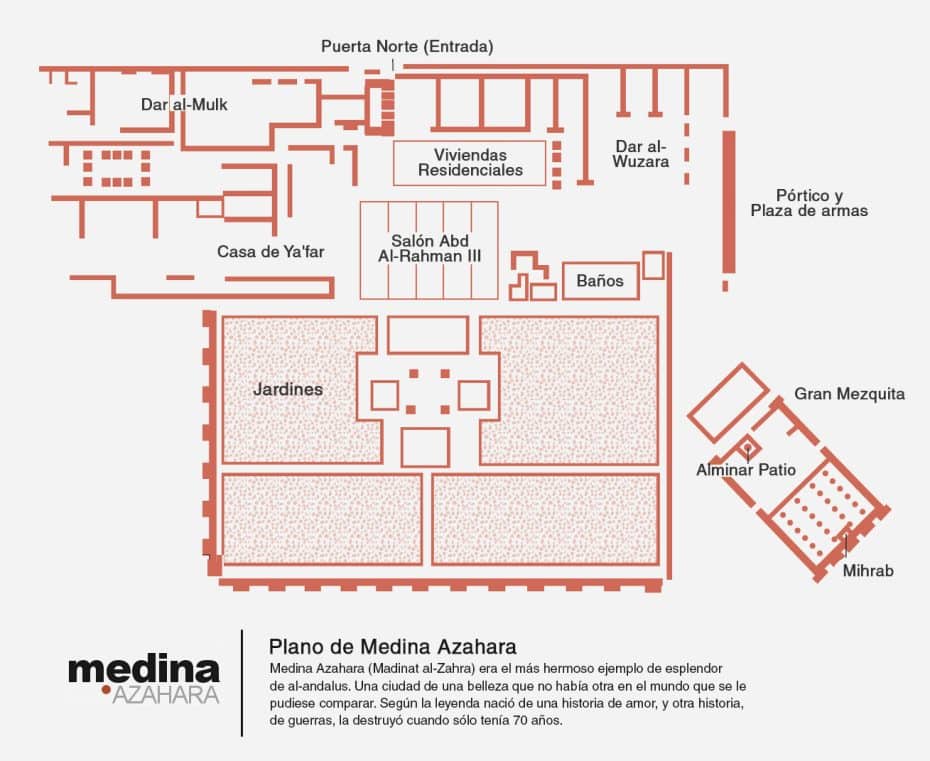 Medina Azahara - Mapa de la visita